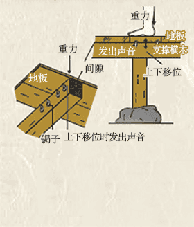 之丸御殿黄莺走廊